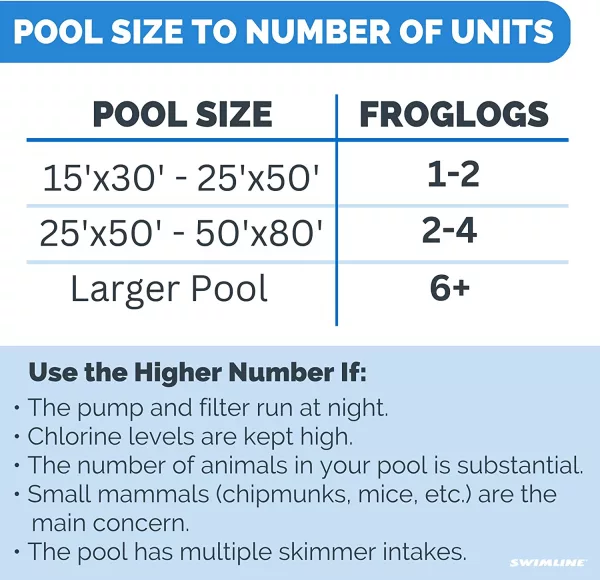 Mini Frog Pool Ramp suggested pool size to number of units
